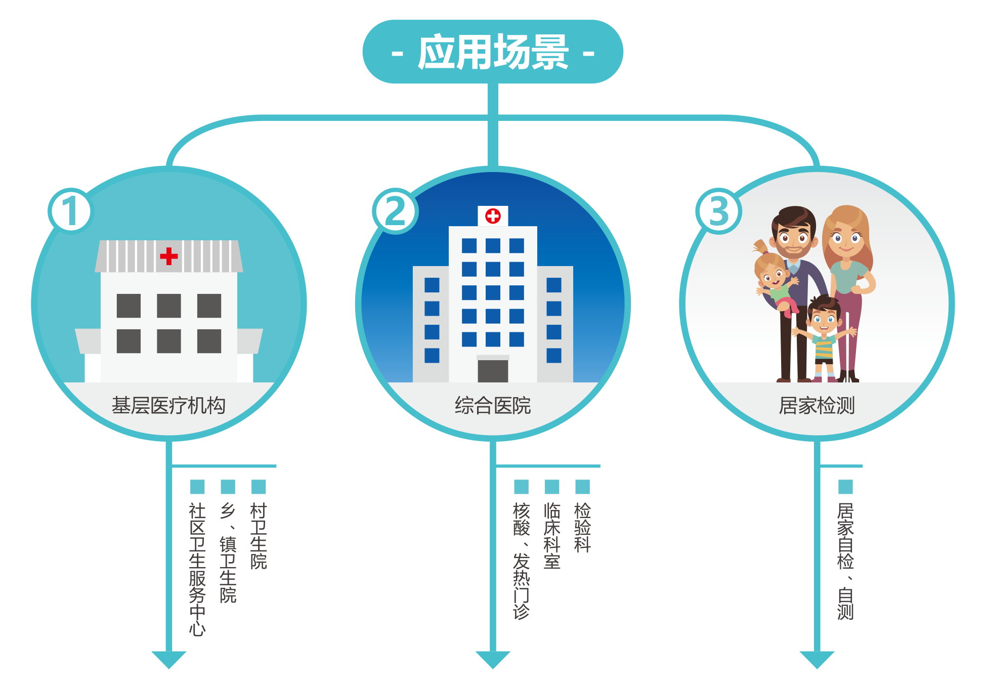 廣(guang)州(zhou)藍(lan)勃 | 新冠抗(kang)原檢測解決方(fang)案